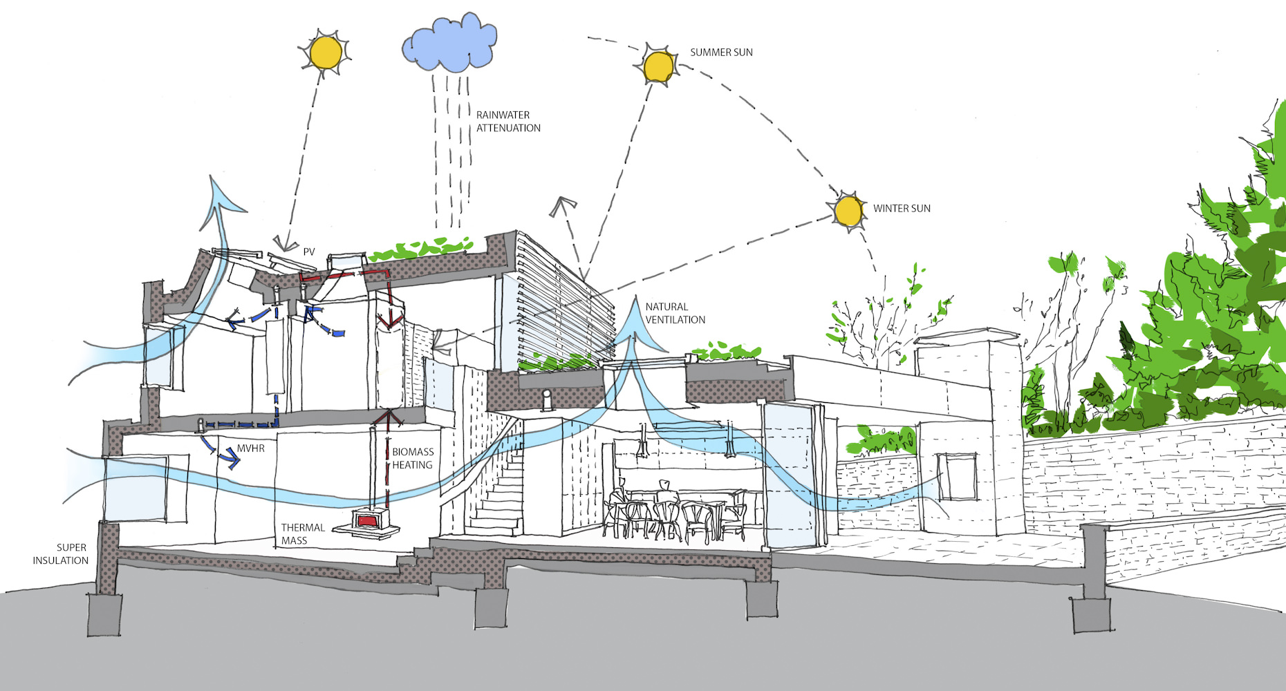 Environmentally Sustainable Design (ESD), Green buildings, LEED, BREEAM,  WELL, energy-efficient buildings, Sustainability design - WSP